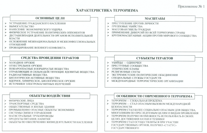 Характеристика терроризма.